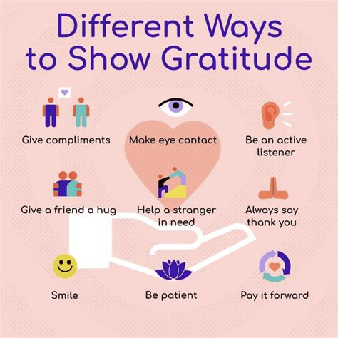 Using Other Forms of Gratitude